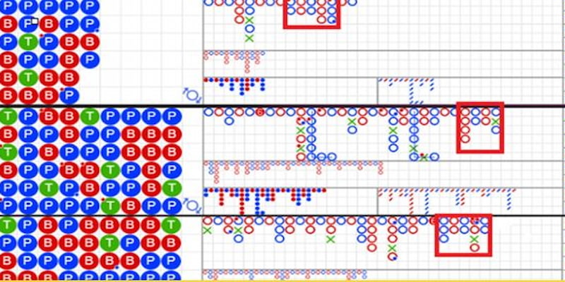 Soi cầu ngang khi cược Baccarat